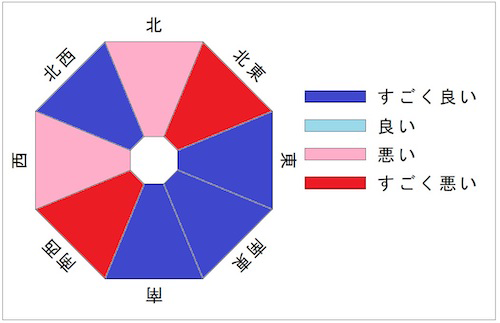 洛地凖則詳解　全　一名地相家相方位吉凶 洛地凖則詳解 全 一名地相家相方位吉凶