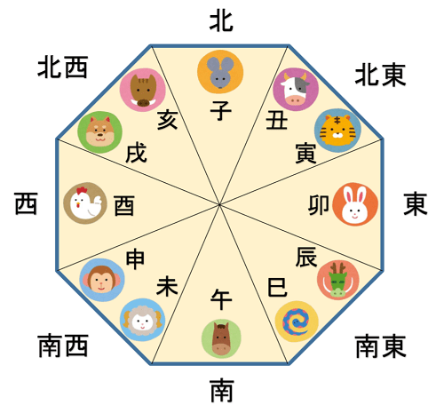 家相】幸せがおとずれる玄関の方位はここ！家族の生まれ年に要