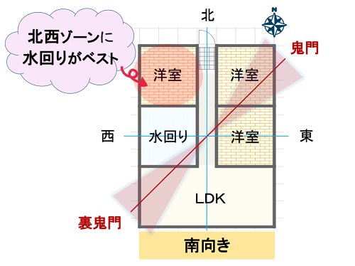 よい家相のマンション 運勢のよくなる住まい悪くなる住まい よい家相のマンション: 運勢のよくなる住まい悪くなる住まい